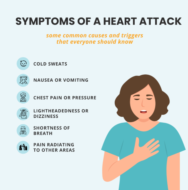 Screenshot 2025-07-01 124112 symptoms of heart attack