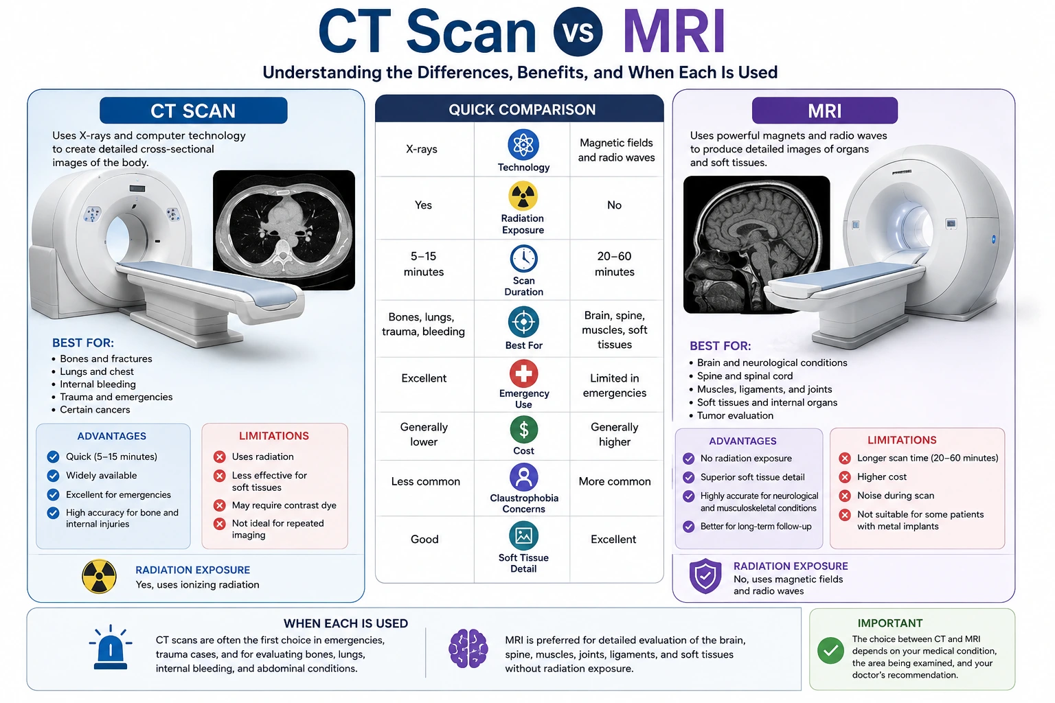 CT Scan vs MRI