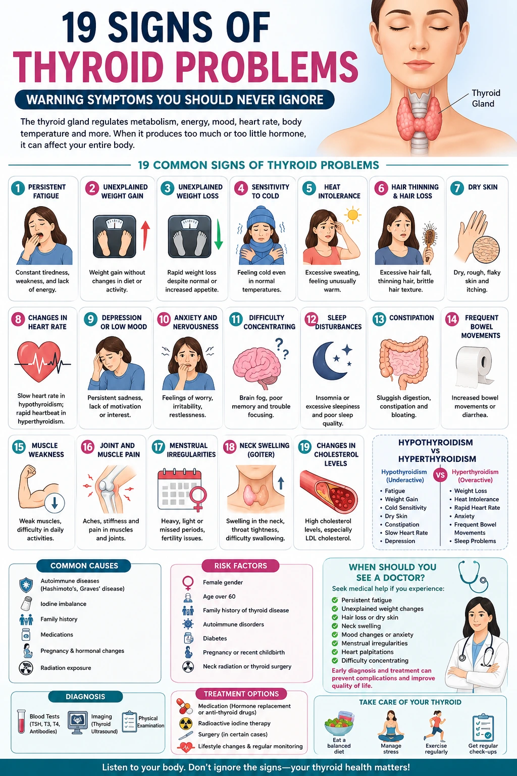 19 Signs of Thyroid Problems