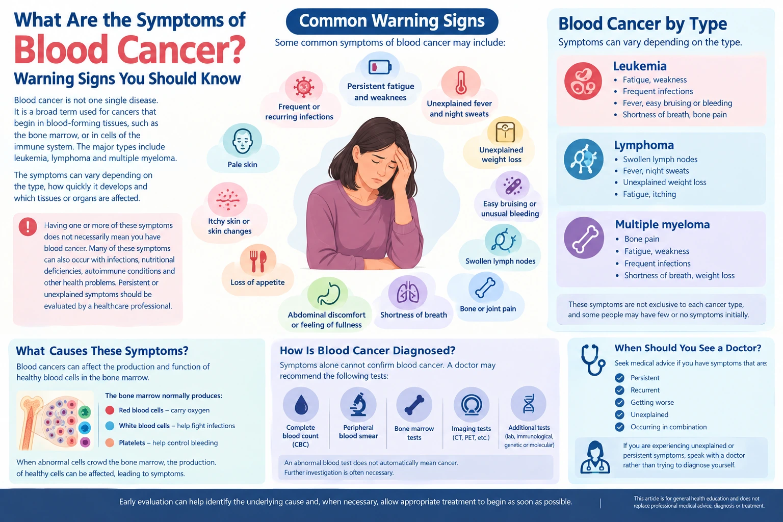 blood cancer symptoms