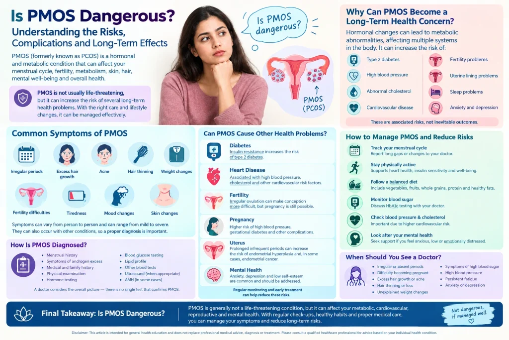 Is PMOS Dangerous