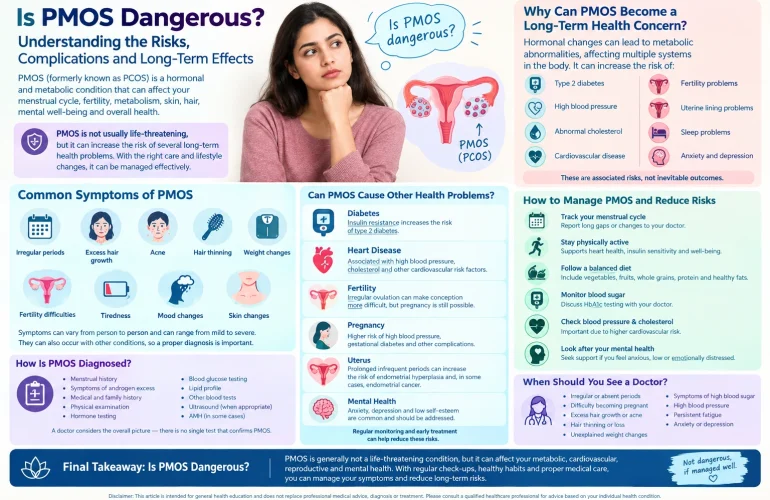 Is PMOS Dangerous