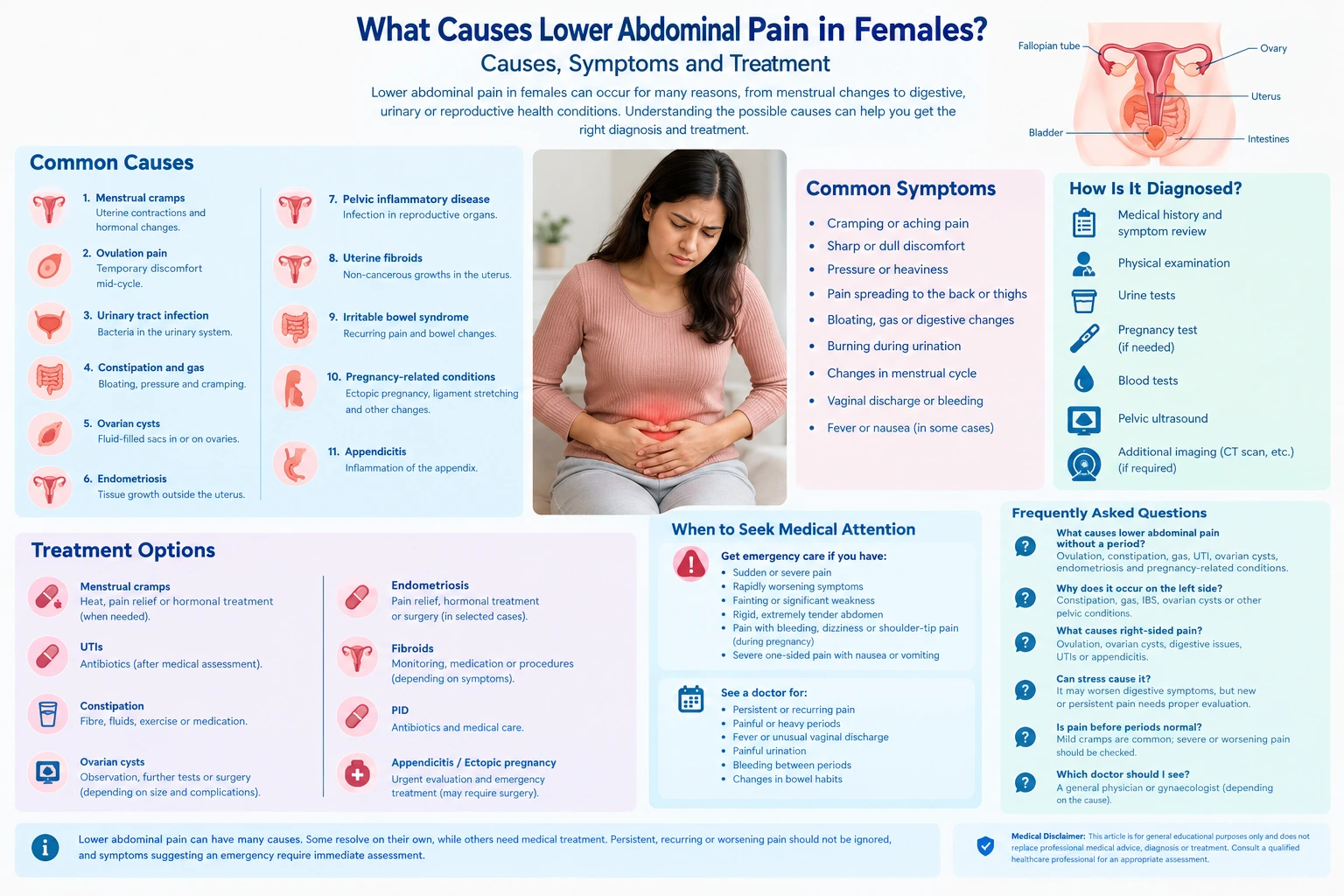 What Causes Lower Abdominal Pain in Females